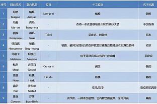 申京：森林狼护筐非常出色 我们必须命中那些空位投篮才行